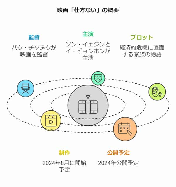 ソン・イェジンの最新映画情報の画像