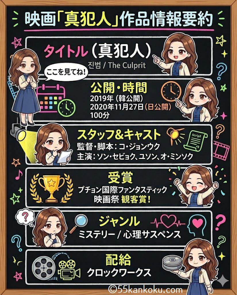 韓国映画, 真犯人, ネタバレ あらすじ, 配信情報